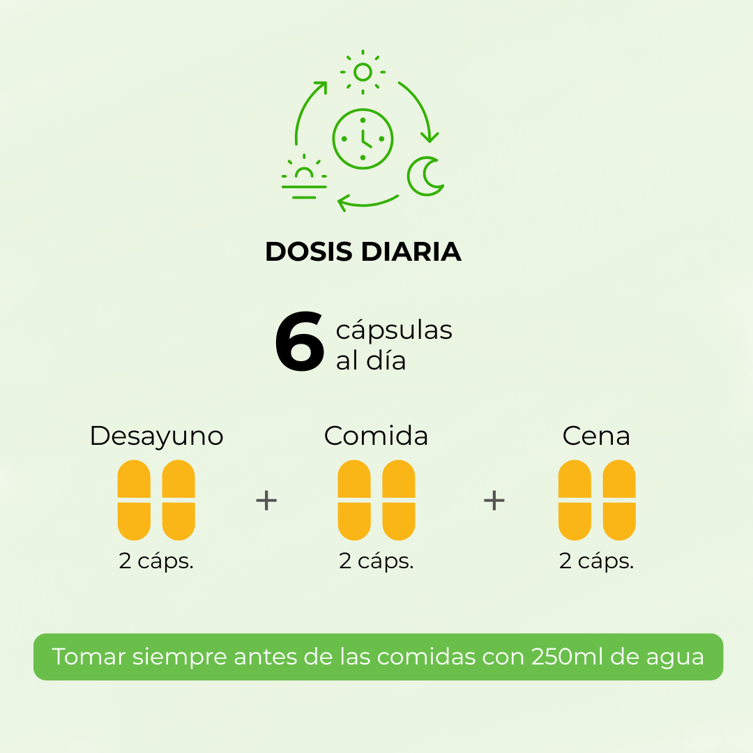 Glucomanano dosis diaria